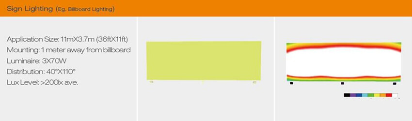 a 11m X 3.7m billboard illuminated with 3pcs 70w LED flood light with ideal uniformity