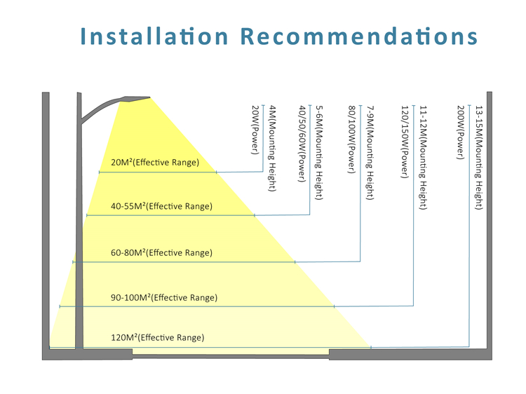 solar power street light installation drawing