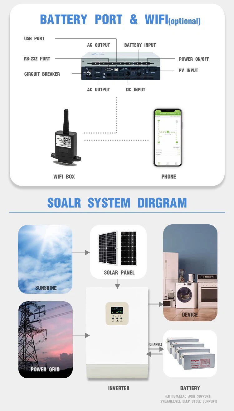 off grid solar inverter