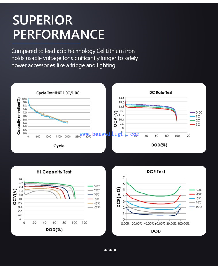 72v 18ah lifepo4 battery price