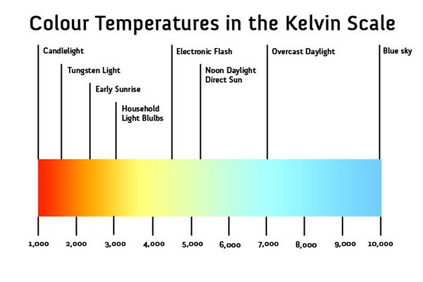 colar-temp colar-temp