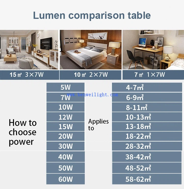 5w dimmable led bulb 5w dimmable led bulb